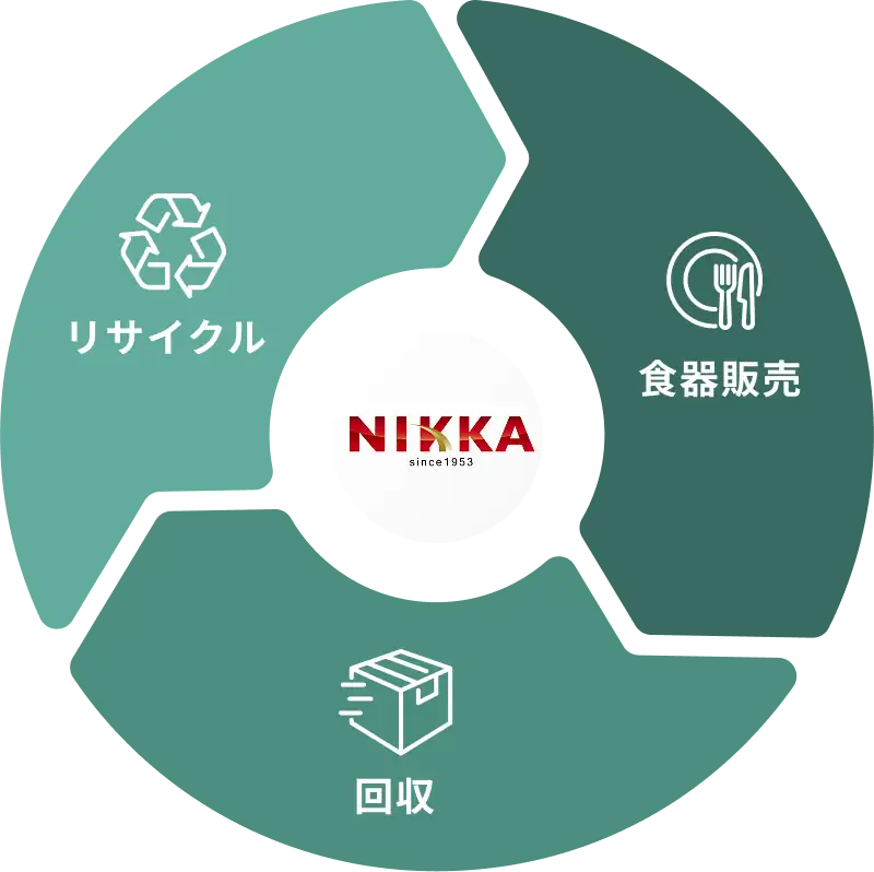 リサイクルの図